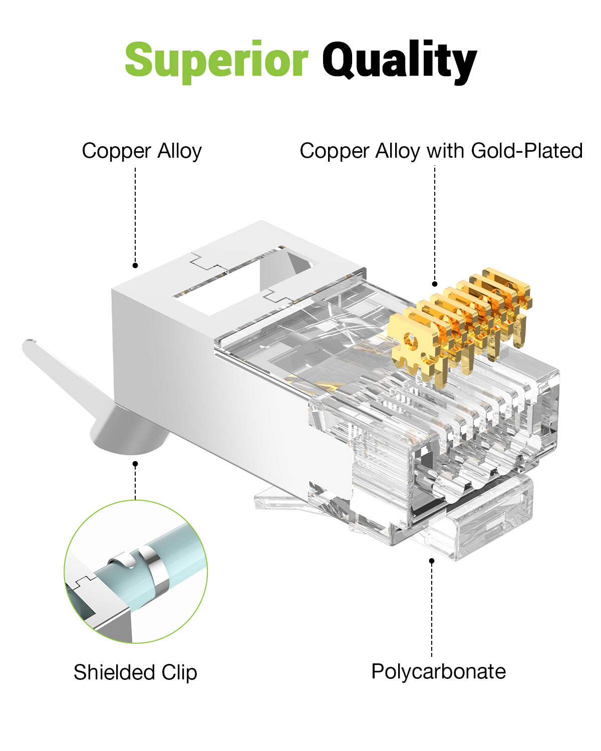 LEENUE Cat7 RJ45 Shielded Pass Through Connectors