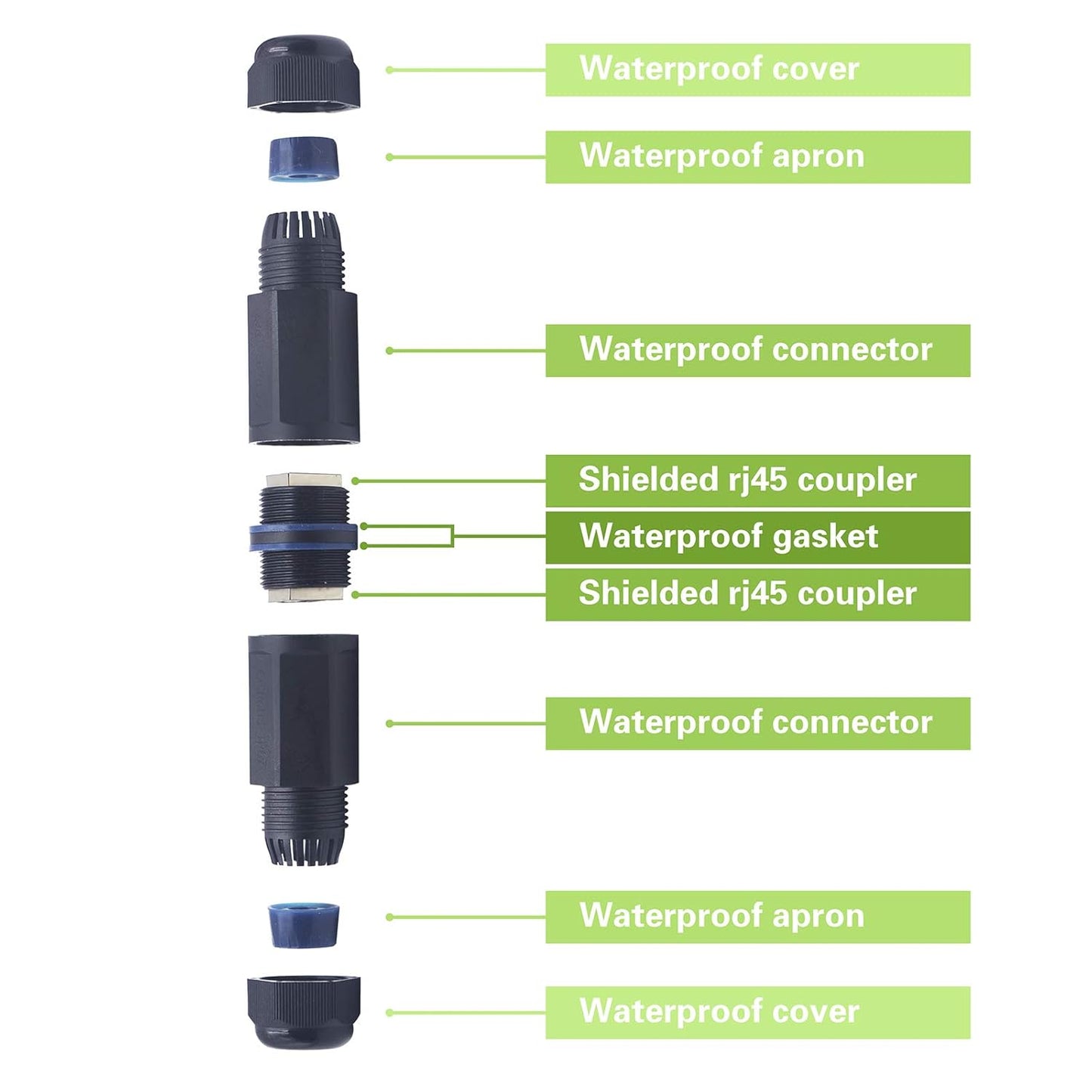 IP68 Cat6 RJ45 Waterproof Couple