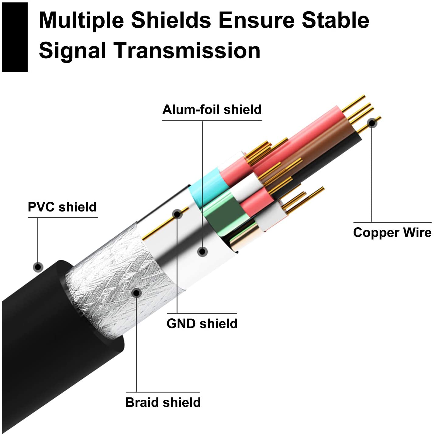 HDMI Male to Female Swivel Adapter